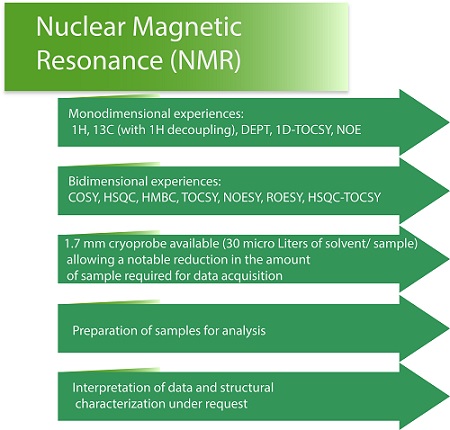 NMR NMR