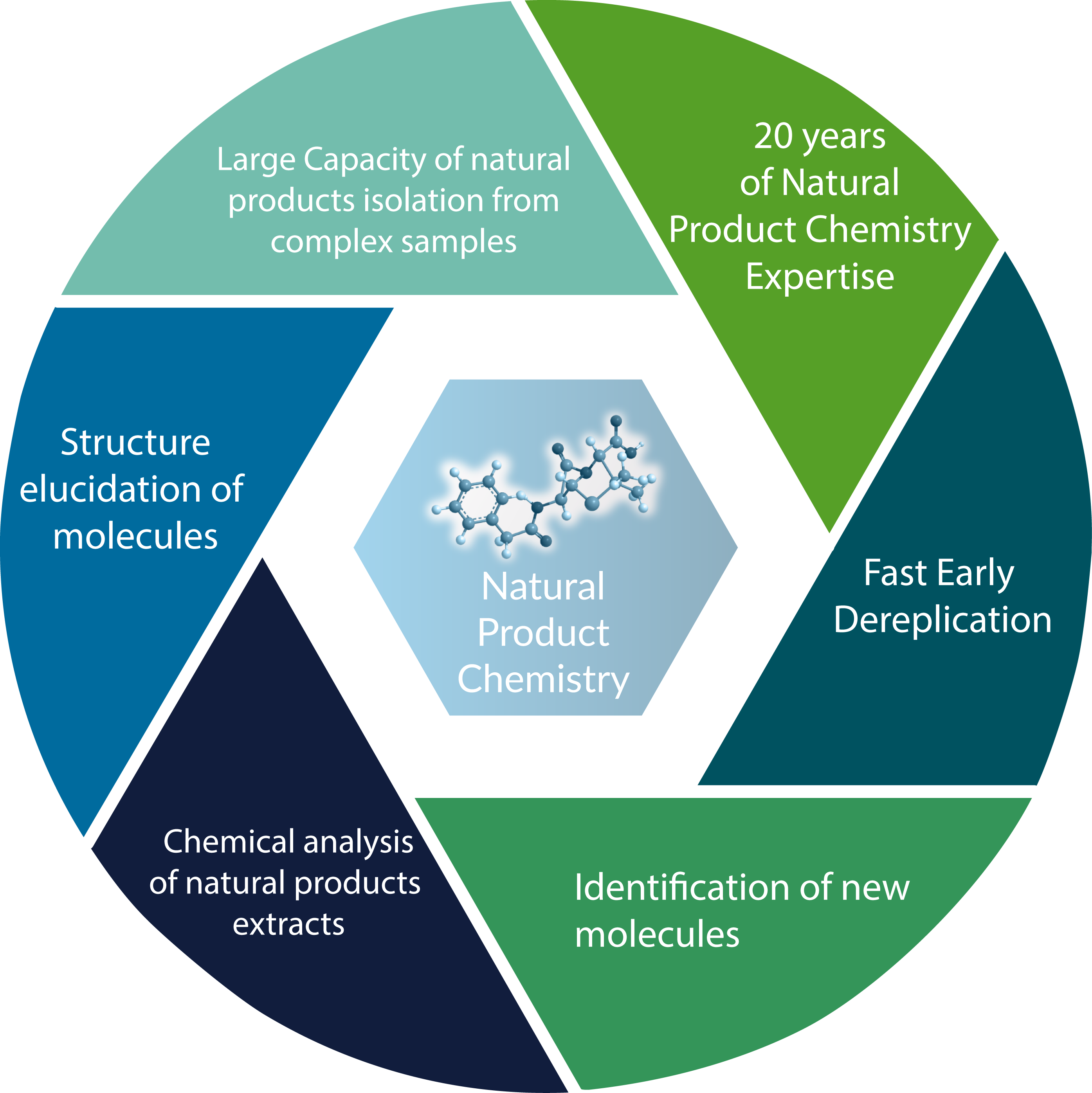 Natural on sale products chemistry